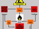 Session FA 8 - Safety in heat treatment plants